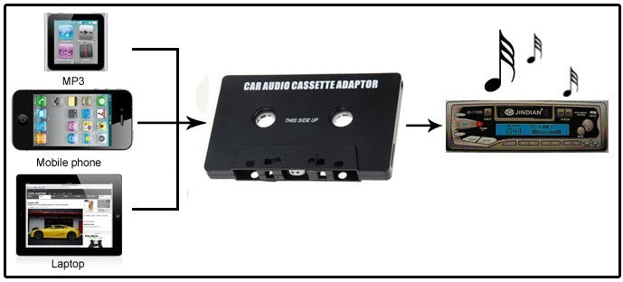 Cassette avec adaptateur Radio - ancienne génération