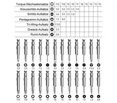 180326 Outils de réparation Tournevis multifonctions de précision 25 en 1