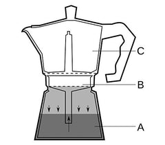 Cafetière italienne pour 3 tasses de café de couleurs FUN - WELKHOME -