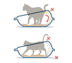 10533 Litière ouverte pour chats SHUTTLE à bords relevés anti-projections 57 cm