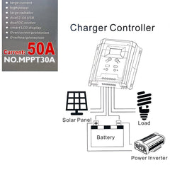 Contrôleur de charge solaire MPPT30A Affichage de la batterie 12-24V Double USB