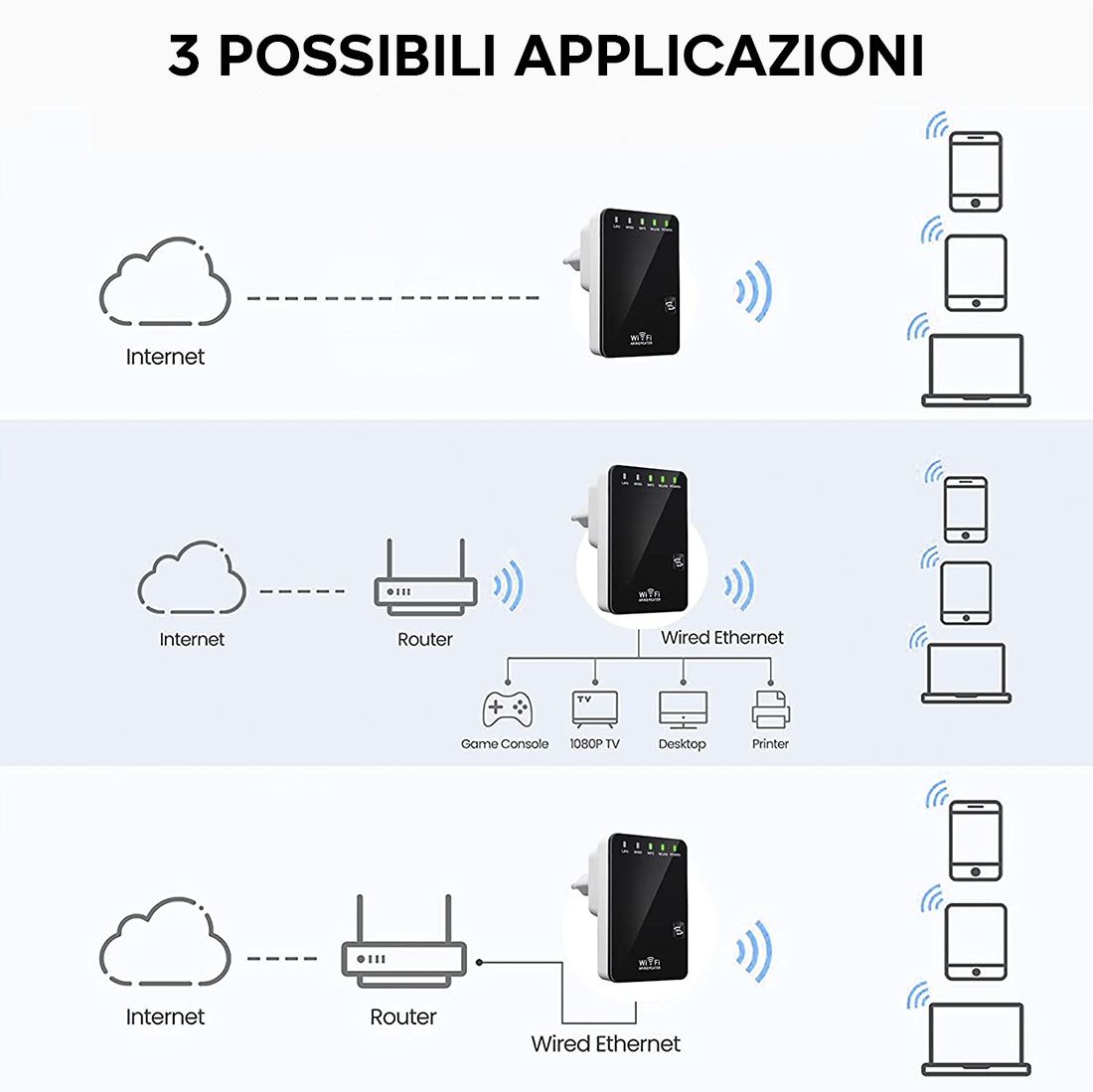 Routeur répéteur sans fil amplificateur Wi-Fi 300 Mbps avec 2 ports LAN