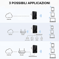 Routeur répéteur sans fil amplificateur Wi-Fi 300 Mbps avec 2 ports LAN