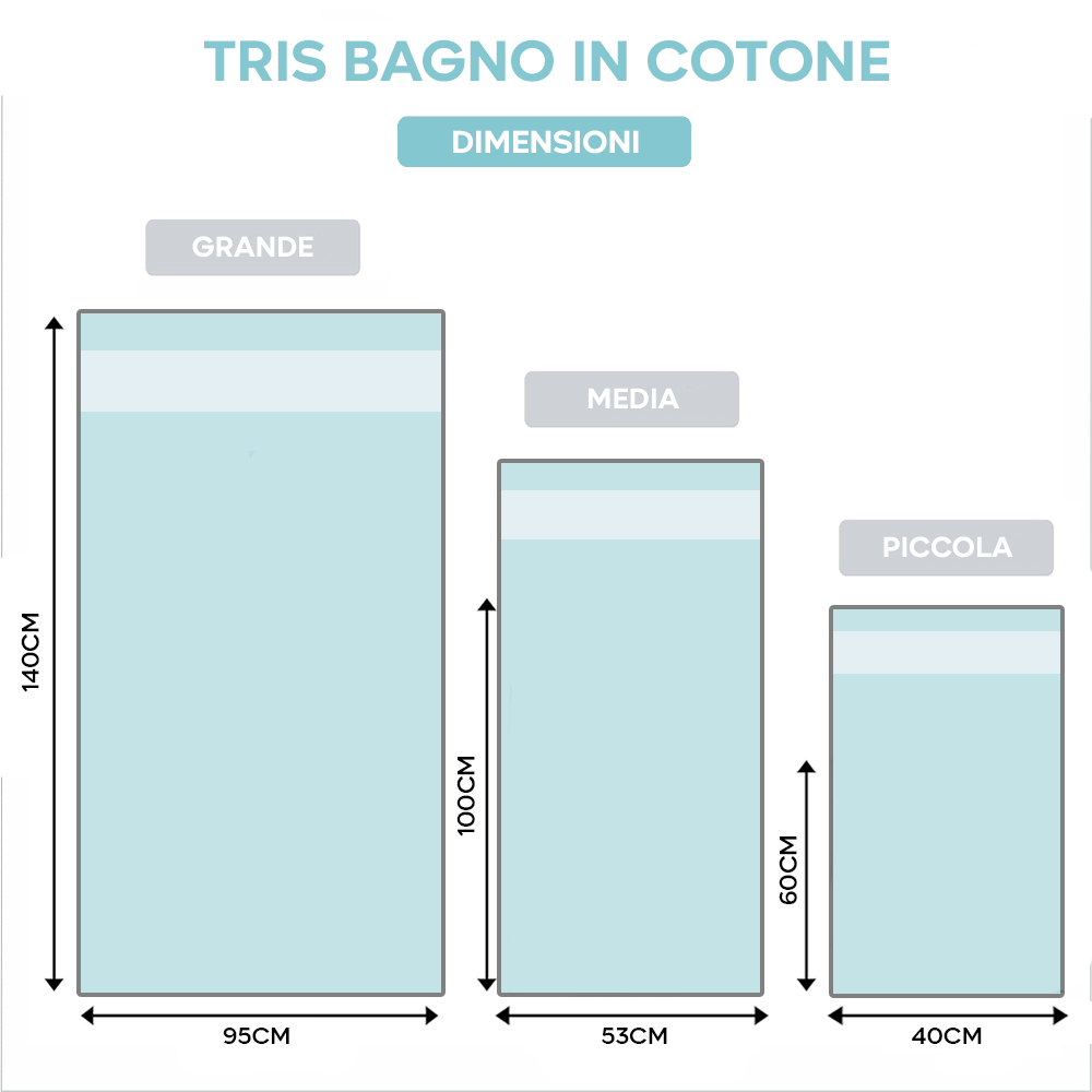 Ensemble 3 Serviettes Bain en Éponge Visage les Invités et Douche en Tons Unis