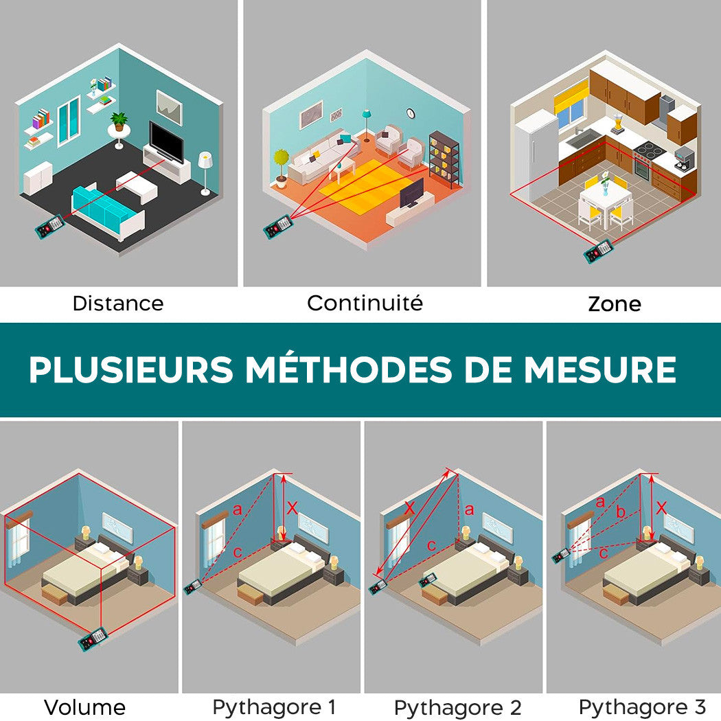 Mesureur de distance laser 40 m avec écran LCD à piles de niveau IP54